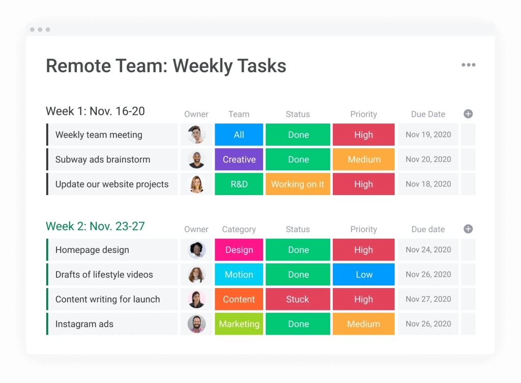 managing remote teams with monday.com