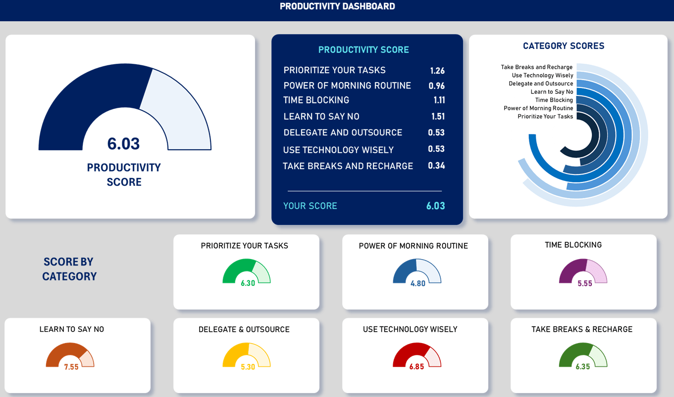 Free productivity scoring dashboard