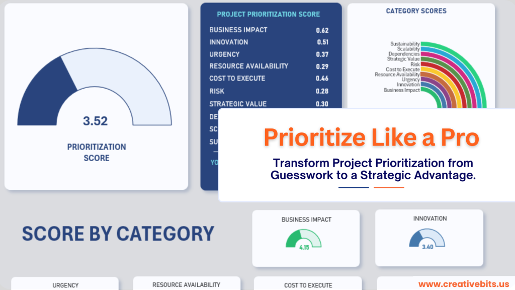 Free Project Prioritization Scoring template