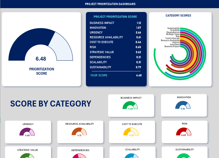 Project Prioritization Scoring template