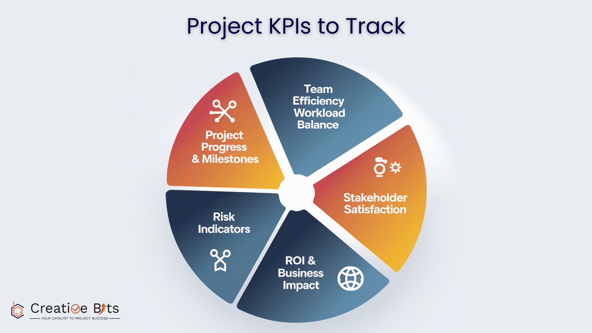 Project metrics to track