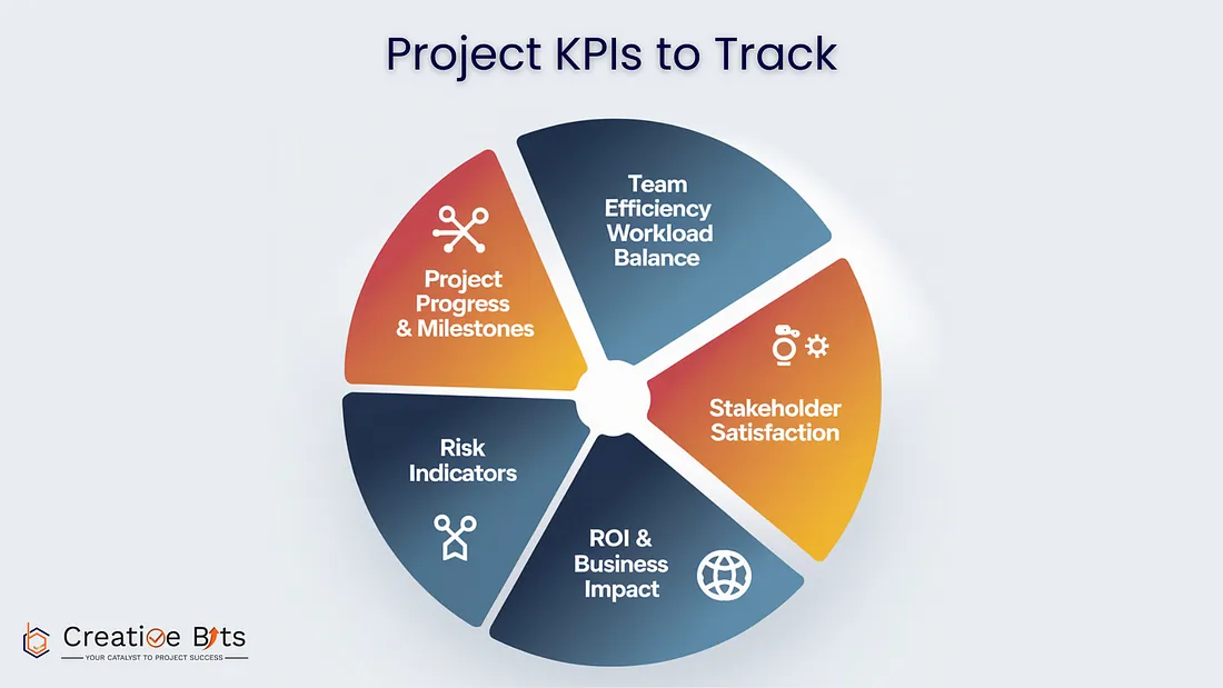 Project Management KPIs to track