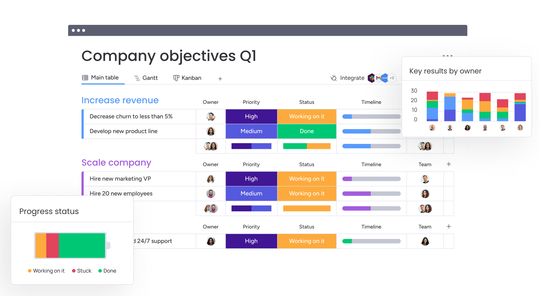 the right tool to track project metrics