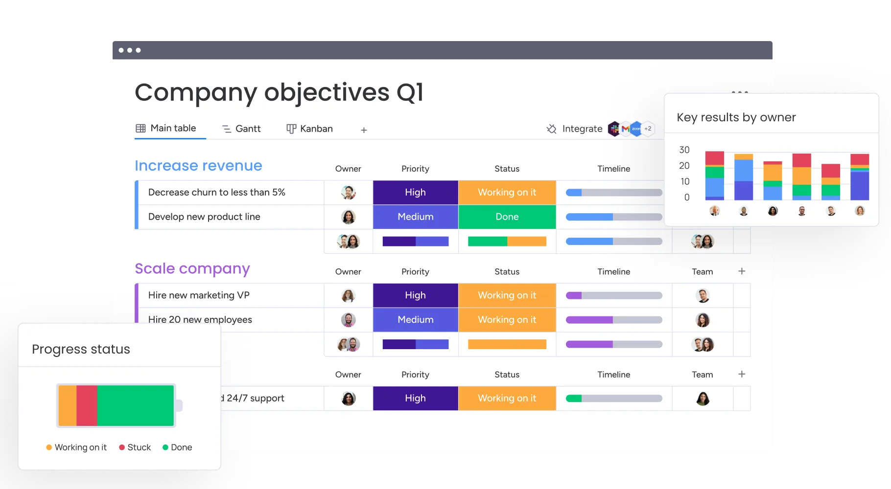 using monday.com to track project metrics