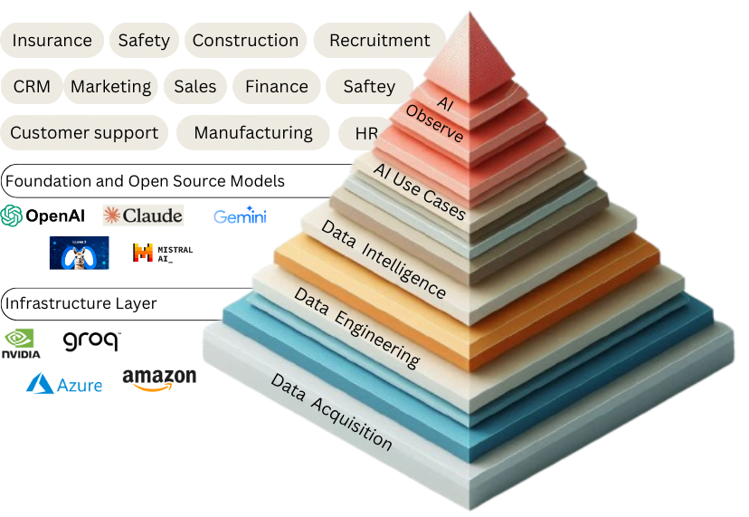 Creative Bits AI development services and solutions