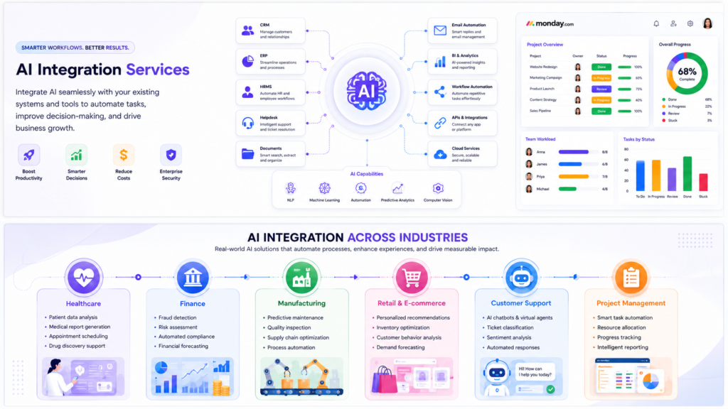 A visual graphic showcasing real-world AI integration services examples across enterprise business systems.