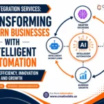 AI Integration Services transforming modern businesses through intelligent automation, AI workflows, process automation, smarter decisions, and business growth.