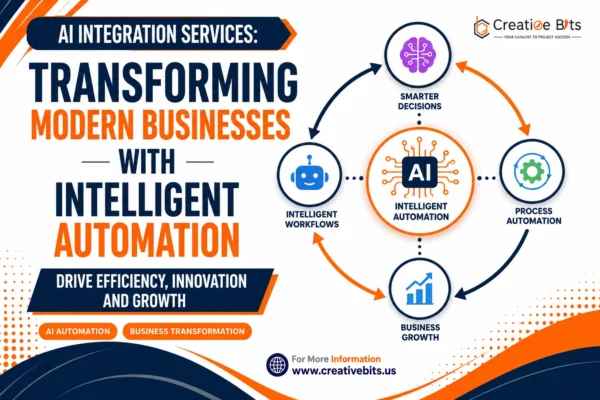 AI Integration Services transforming modern businesses through intelligent automation, AI workflows, process automation, smarter decisions, and business growth.