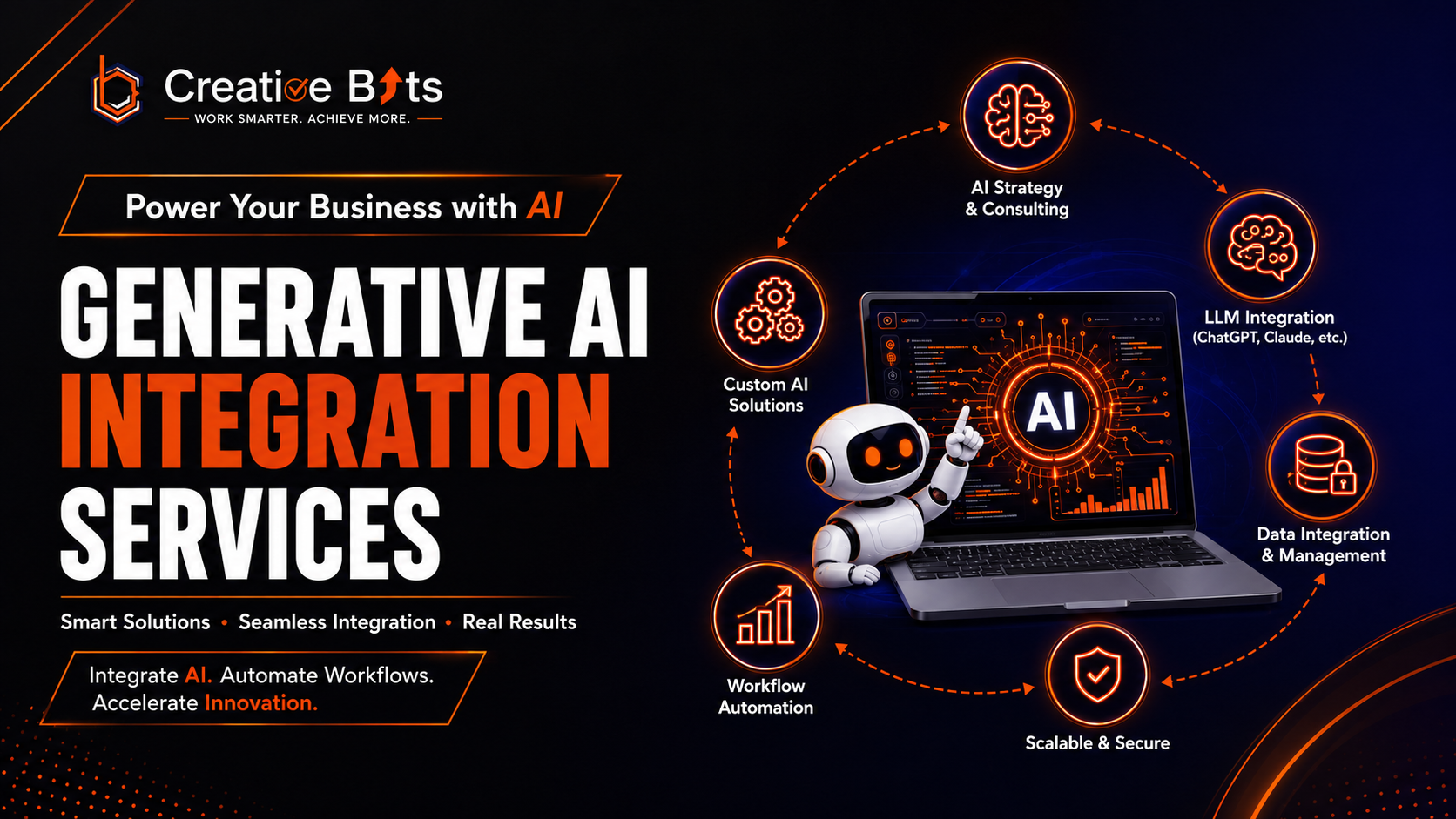 Generative AI Integration Services for Modern Business Automation