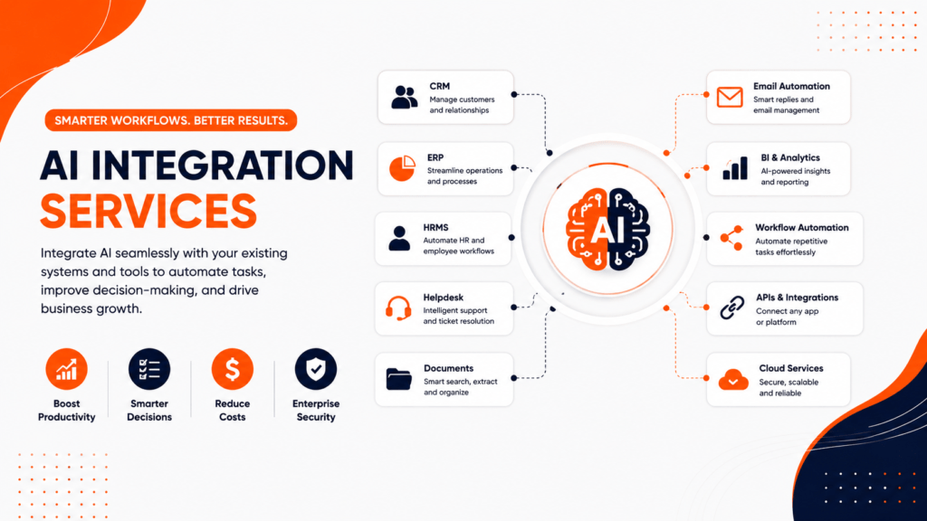 AI Consulting Services and Solutions: What's Typically Included