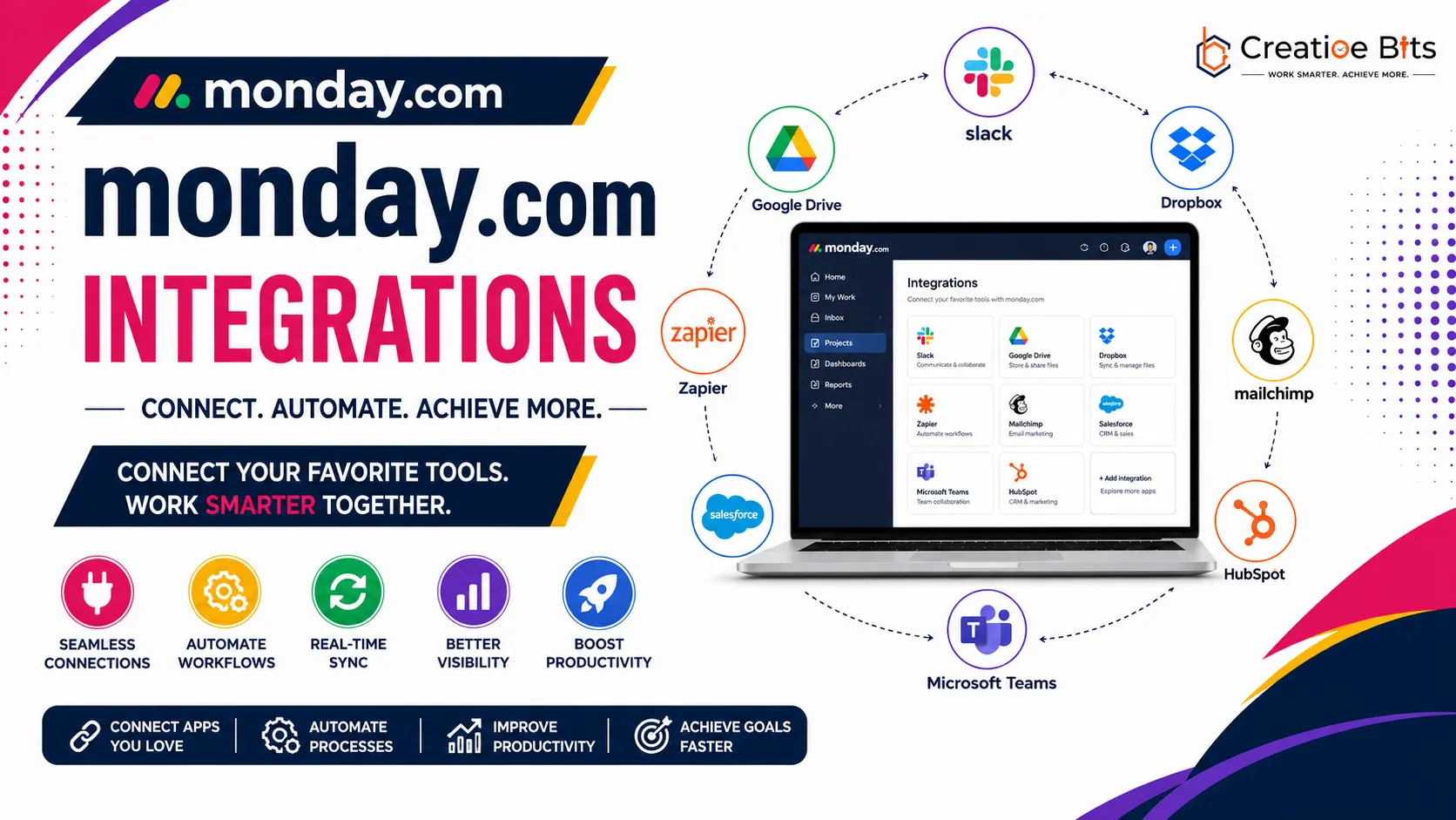 iagram illustrating a seamless software integration with monday.com connected to central workflow apps.