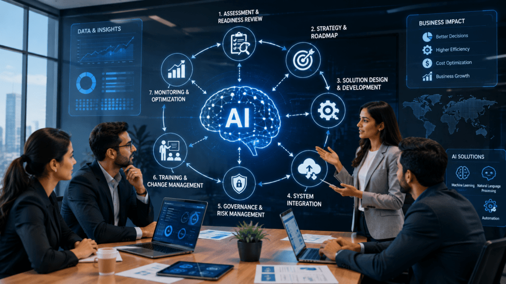 AI consulting service helping businesses identify, plan, and implement AI solutions for automation, analytics, and digital transformation.