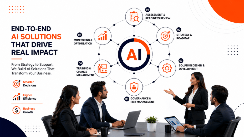 AI consulting service helping businesses identify, plan, and implement AI solutions for automation, analytics, and digital transformation.