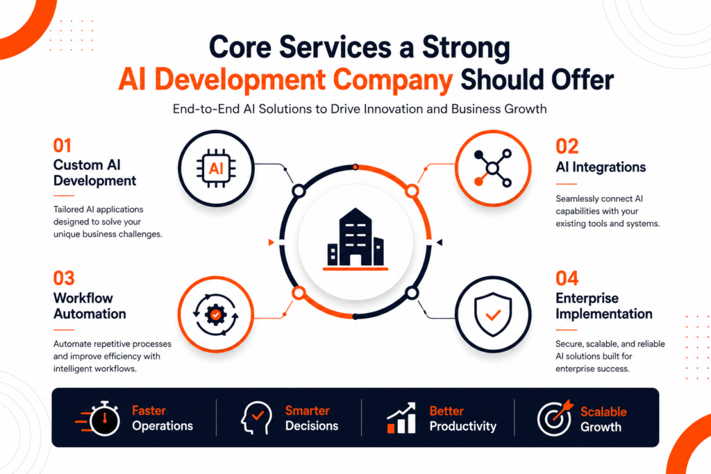 AI development services including AI consulting, workflow automation, and enterprise system integration