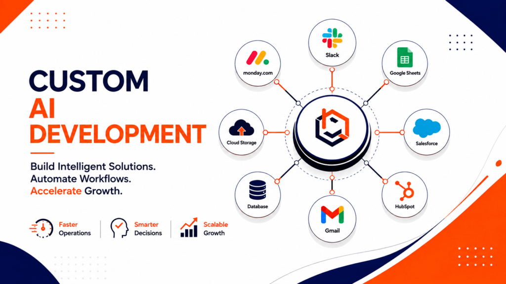Custom AI development for business workflow automation and intelligent system integration