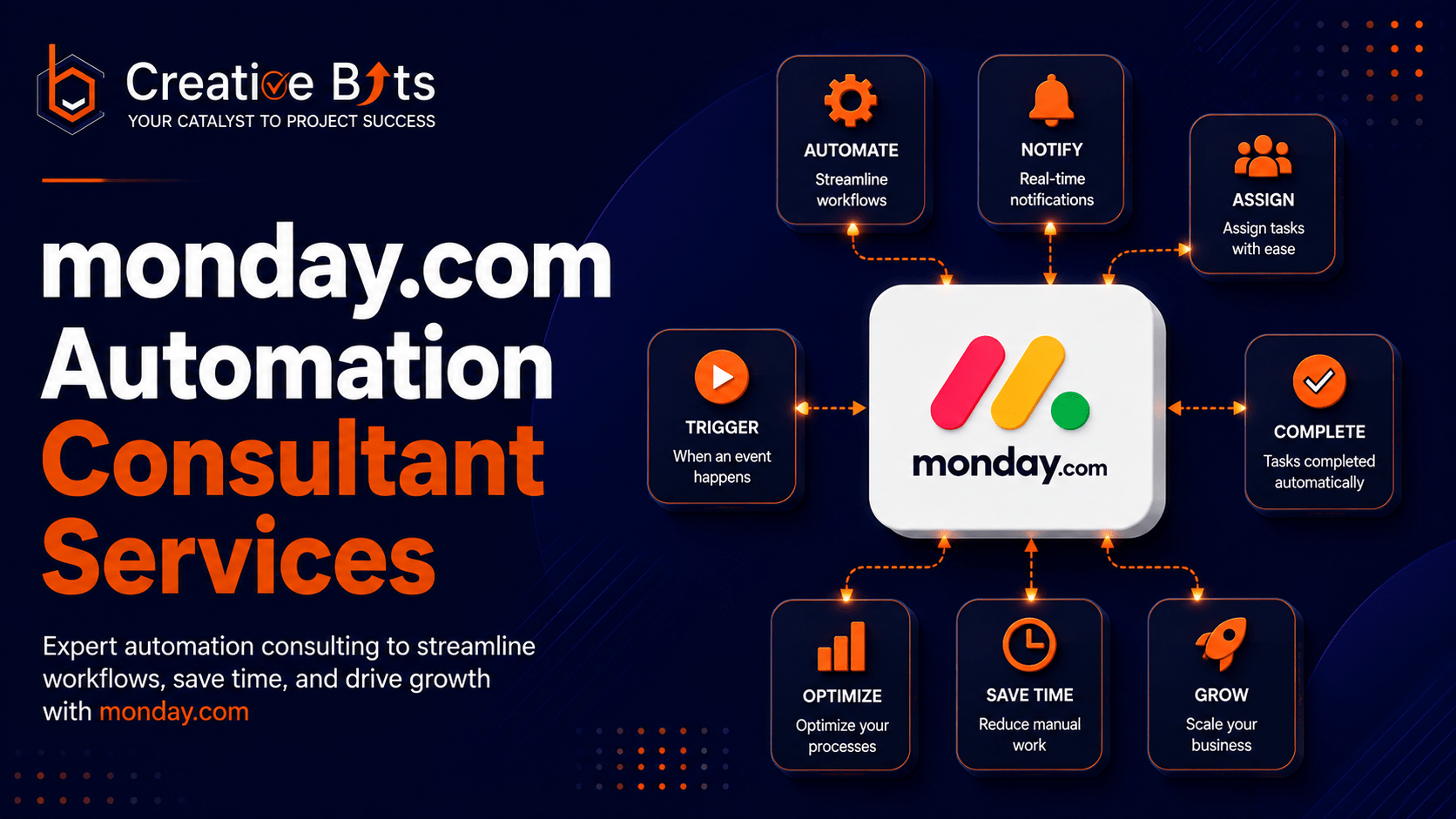 monday.com automation consultant services for streamlined business workflows
