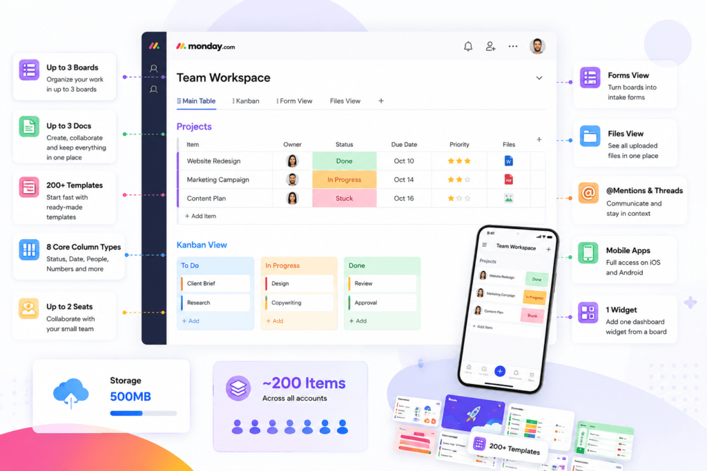 Overview of features included in the monday.com free plan features dashboard