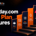Overview of monday.com free plan features showing dashboard templates, task items, and Kanban view.