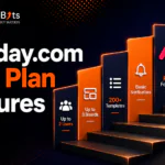 Overview of monday.com free plan features showing dashboard templates, task items, and Kanban view.