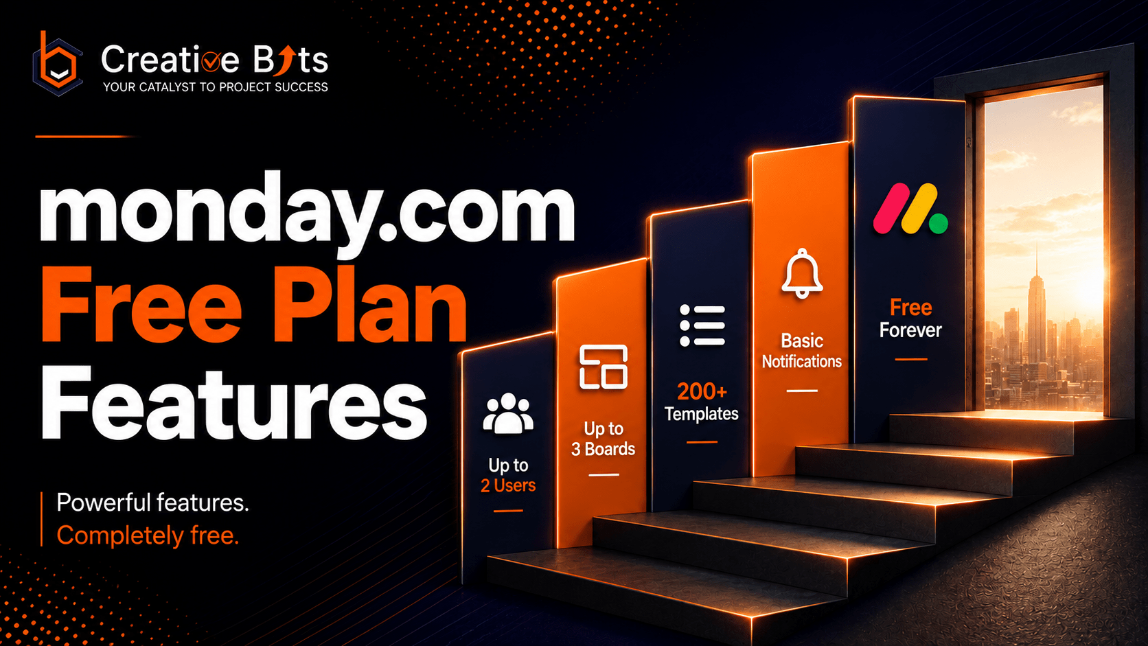 Overview of monday.com free plan features showing dashboard templates, task items, and Kanban view.