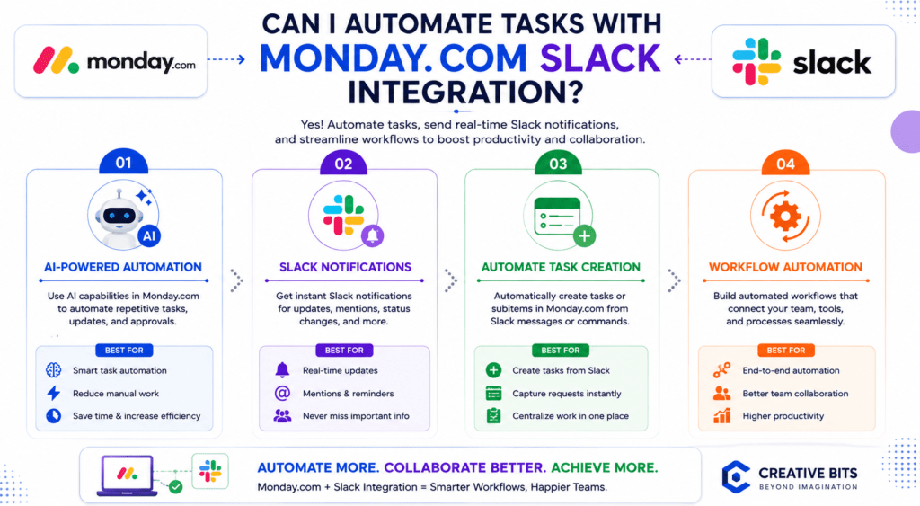 automate-tasks-monday-com-slack-integration-workflow