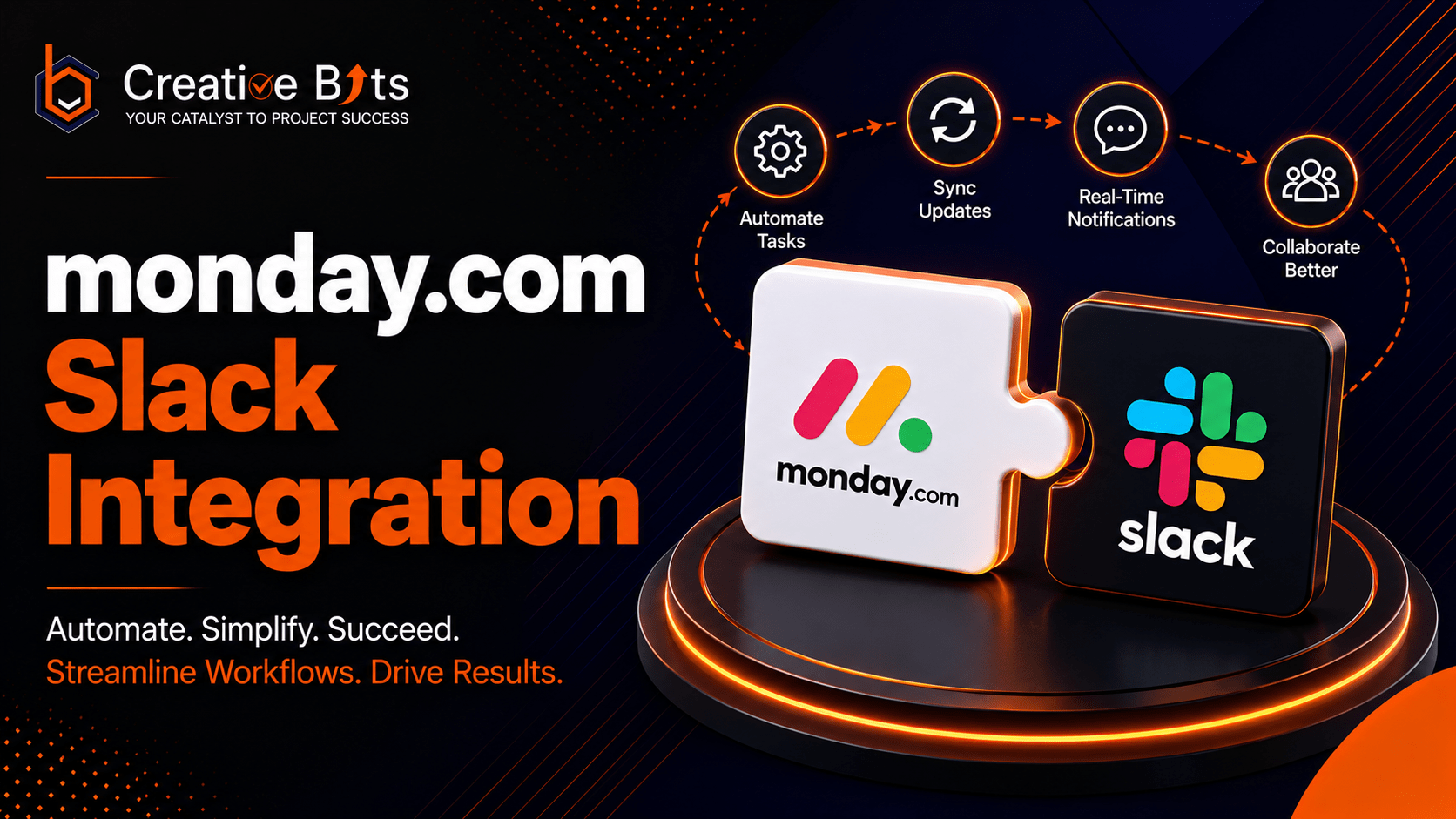 nfographic showing step-by-step instructions on how to integrate monday.com with Slack.