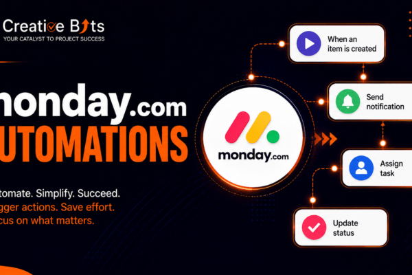 A colorful visual diagram showing monday.com no-code automation rules connecting status triggers, due date alerts, and automatic task assignments on project boards.
