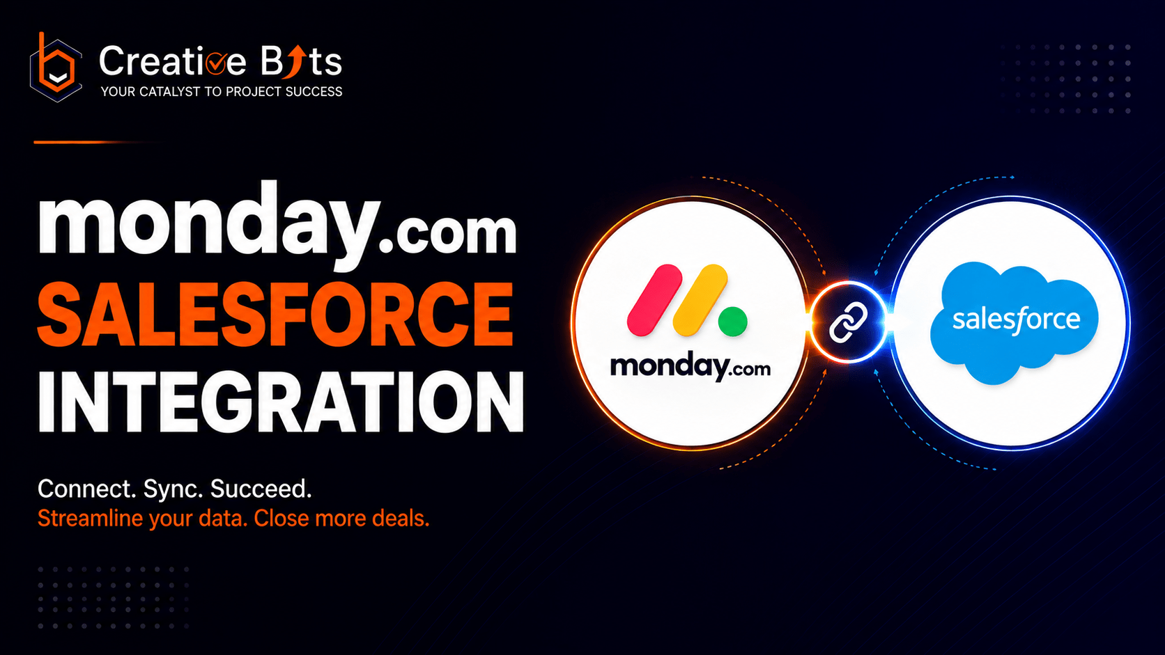 Infographic graphic thumbnail for monday.com salesforce integration featuring Salesforce and monday.com logos with arrows indicating real-time data sync, process automation, and visual pipelines.