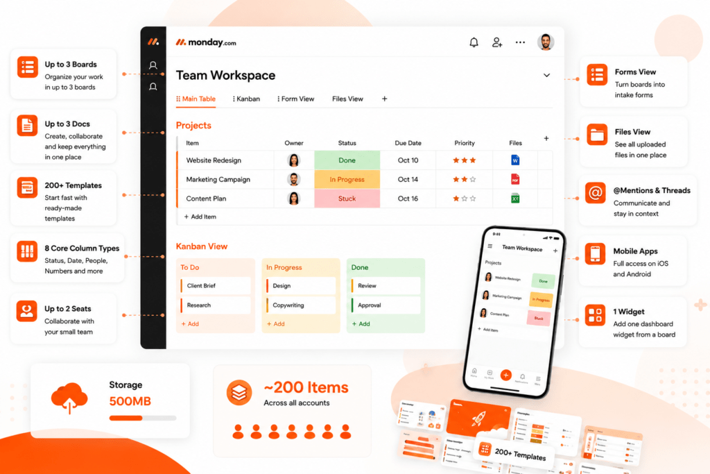 Overview of features included in the monday.com free plan features dashboard