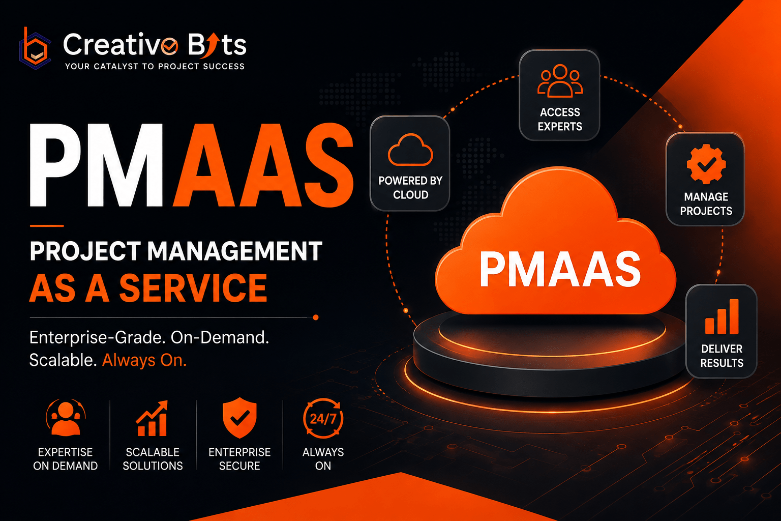 PMaaS project management as a service for efficient project delivery