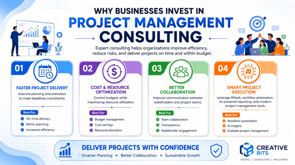 Infographic illustrating the benefits of project management consulting services, including faster project delivery, cost optimization, improved collaboration, and workflow automation.