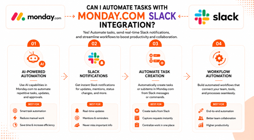 Infographic illustrating the benefits of project management consulting services, including faster project delivery, cost optimization, improved collaboration, and workflow automation.