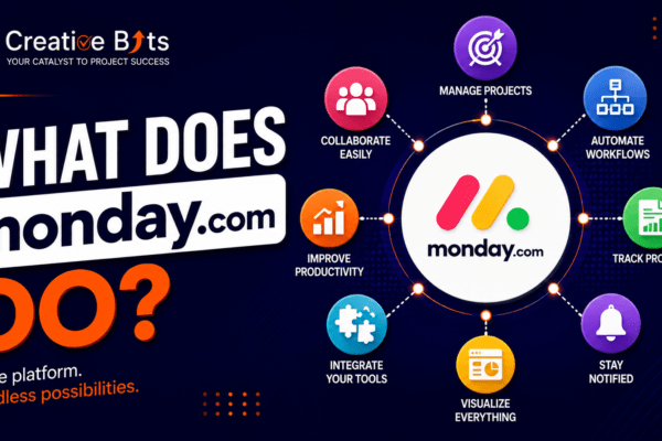 A bright infographic thumbnail illustrating a variety of business activities, including project timelines, charts, team icons, a CRM pipeline, and a stylized workflow, with central text reading, 'WHAT DOES monday.com DO?'.