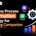 Banner featured image displaying the text "Business Process Automation Strategy for Growing Companies" alongside modern digital icons representing automation, workflow gears, and growth charts.