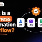 Banner image featuring the text "What is a Business Automation Workflow?" with modern digital icons illustrating automated processes and workflow optimization.