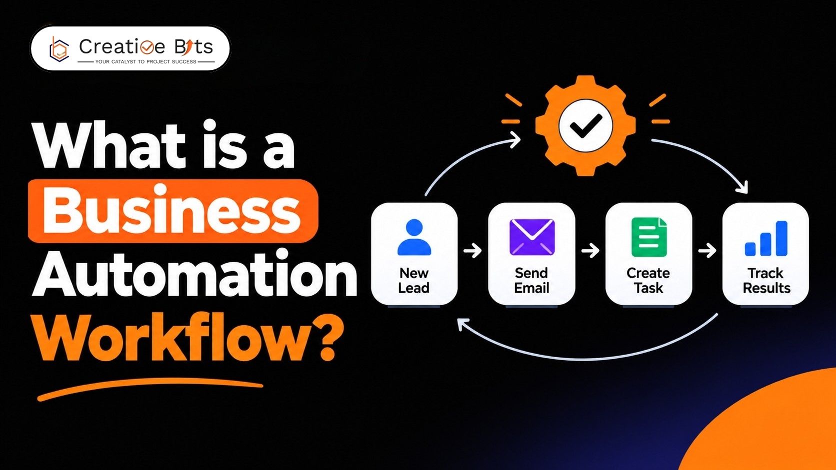 Banner image featuring the text "What is a Business Automation Workflow?" with modern digital icons illustrating automated processes and workflow optimization.