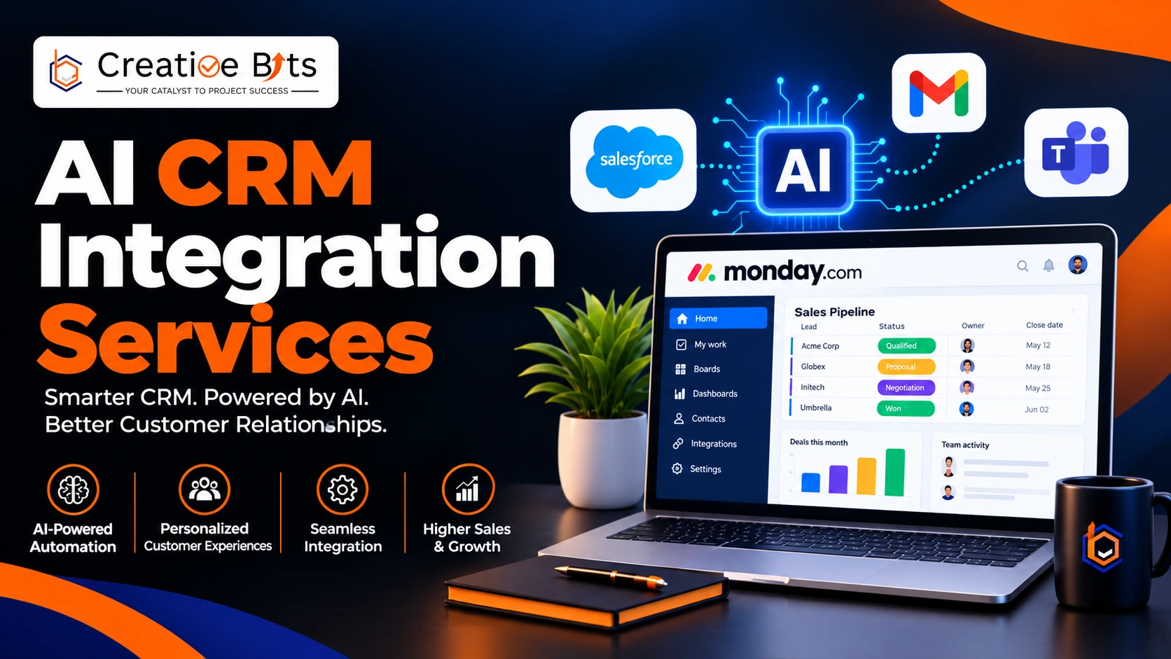 Professional dashboard visual displaying AI CRM integration services connecting sales, support, and marketing databases to streamline automated workflows.