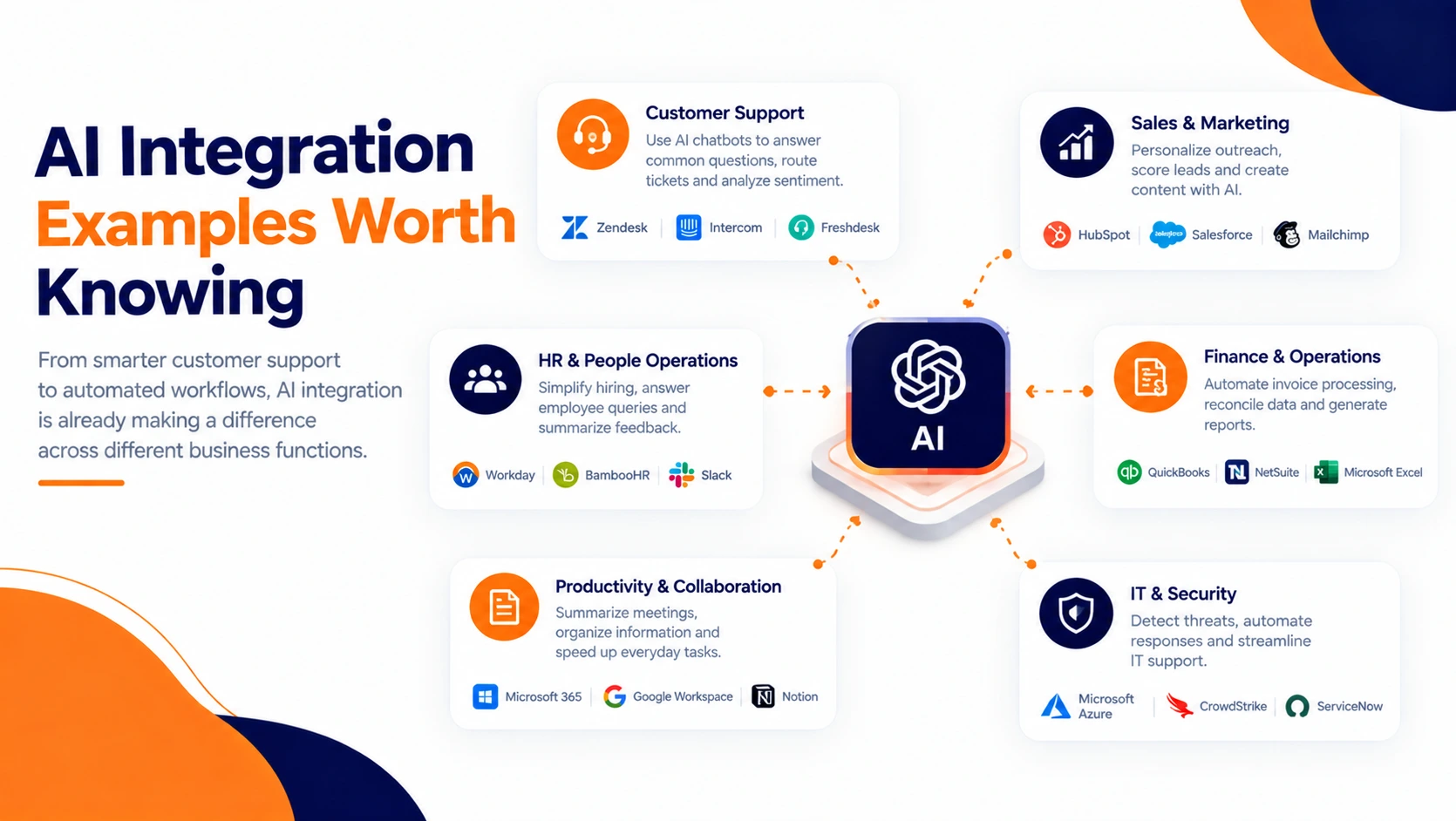 AI integration examples connecting CRM, e-commerce, internal search, CMS, and workflow automation tools