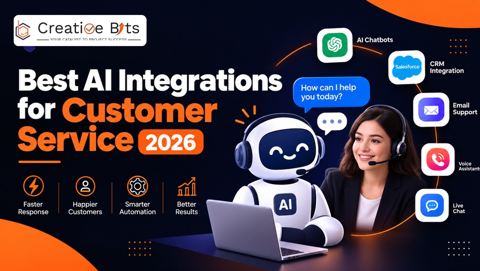 Diagram highlighting the best AI integrations for customer service 2026, featuring AI chatbots, automated ticket routing, and CRM data sync.