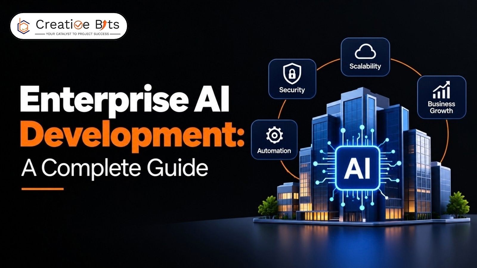 Graphic featured image titled Enterprise AI Development: A Complete Guide highlighting cloud nodes, security shields, data automation, and enterprise infrastructure icons.
