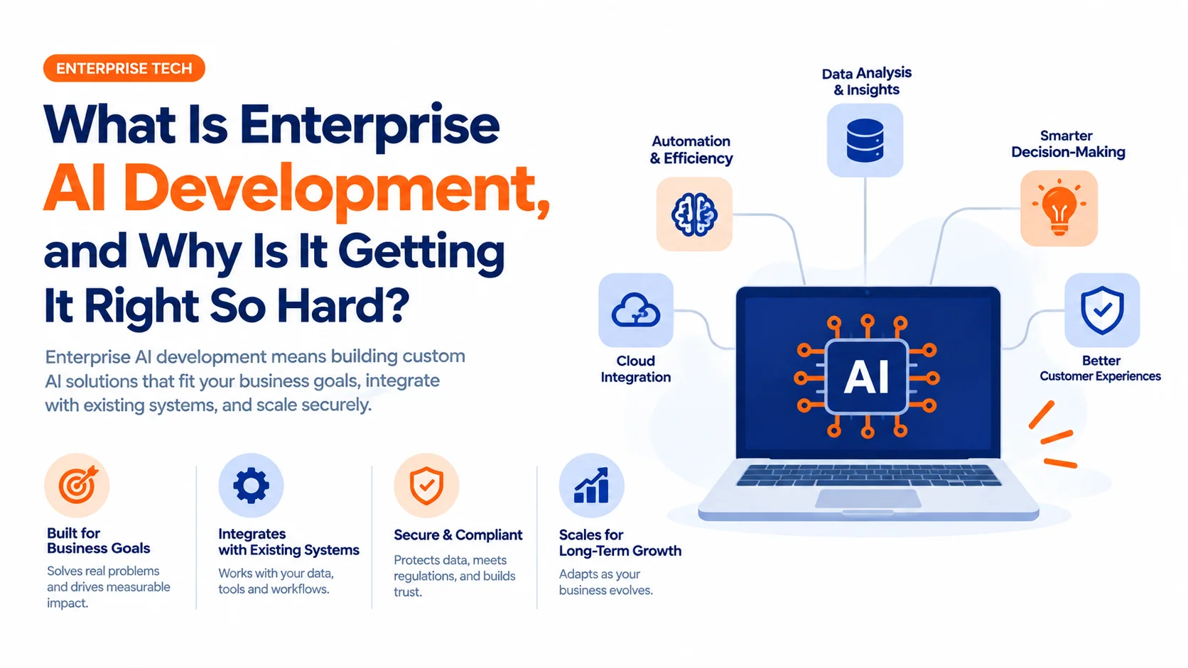 AI development services for enterprise growth, including custom AI software, AI integration, and strategic consulting
