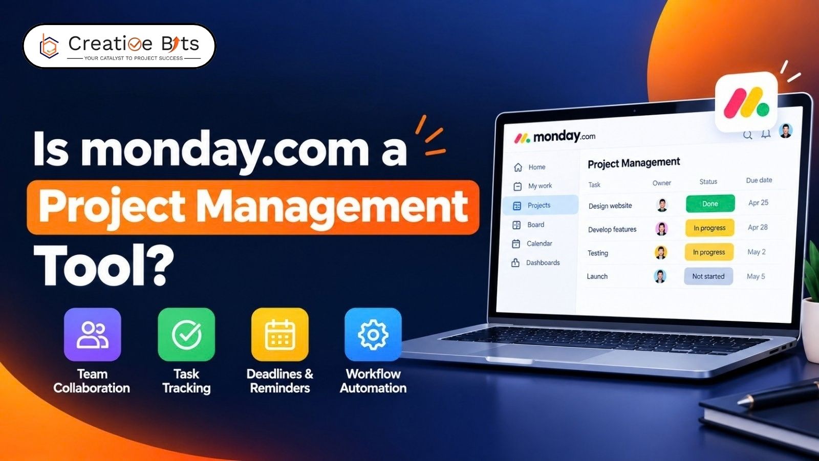 Feature breakdown visual titled "Is Monday.com a project management tool?" displaying team collaboration features, workflow boards, and AI planning tools.