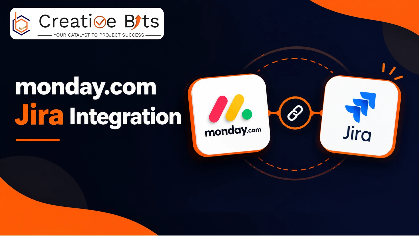 Diagram illustrating two-way workflow integration and task synchronization between monday.com and Jira