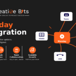 Creative Bits promotional graphic highlighting Monday Teams integration, displaying monday.com connected with Microsoft Teams and workflow automation features