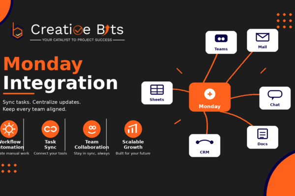 Creative Bits promotional graphic highlighting Monday Teams integration, displaying monday.com connected with Microsoft Teams and workflow automation features