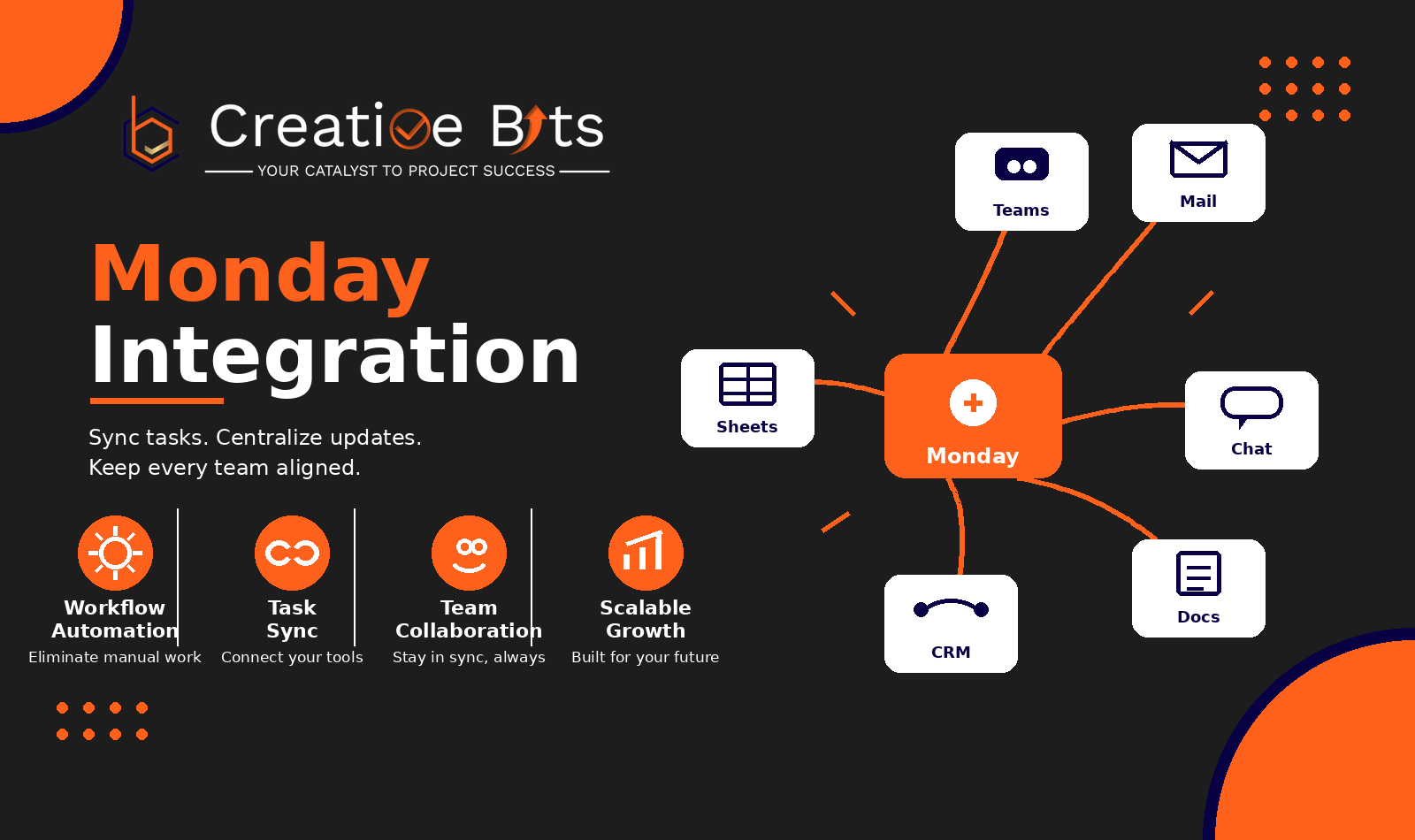 Creative Bits promotional graphic highlighting Monday Teams integration, displaying monday.com connected with Microsoft Teams and workflow automation features