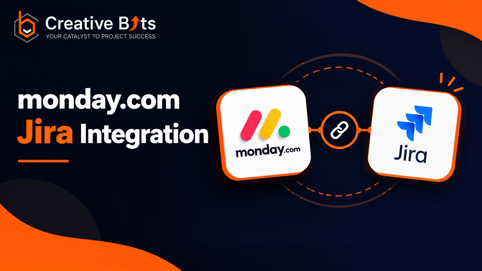 Diagram illustrating two-way workflow integration and task synchronization between monday.com and Jira