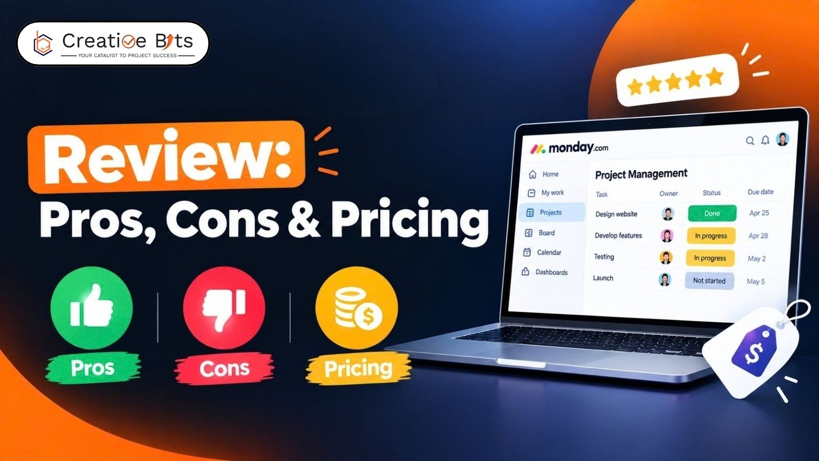 Graphic review banner titled "monday.com Review: Pros, Cons & Pricing" featuring a laptop displaying a monday.com dashboard and pricing icons.