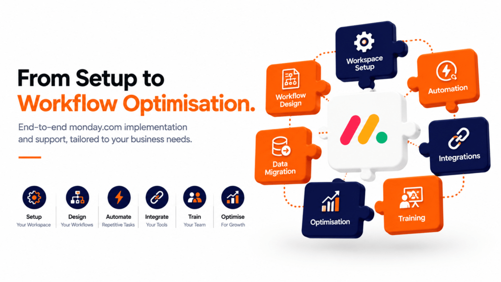 Overview of monday.com implementation partner services including setup, workflow automation, and training