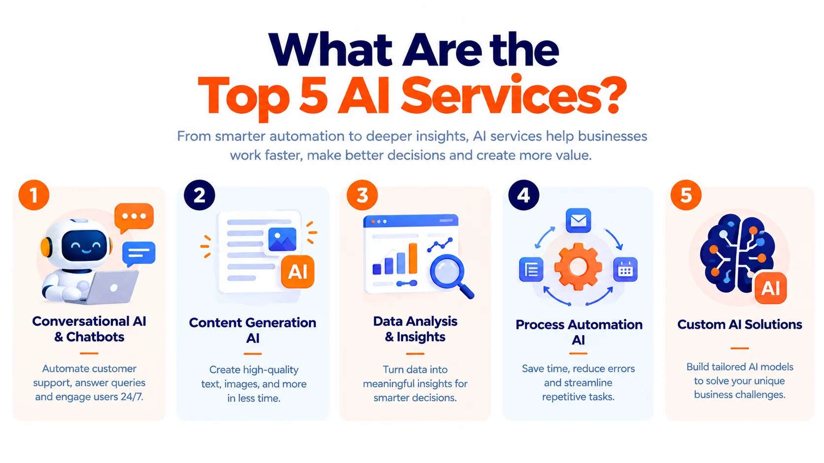 Top five AI development services for business